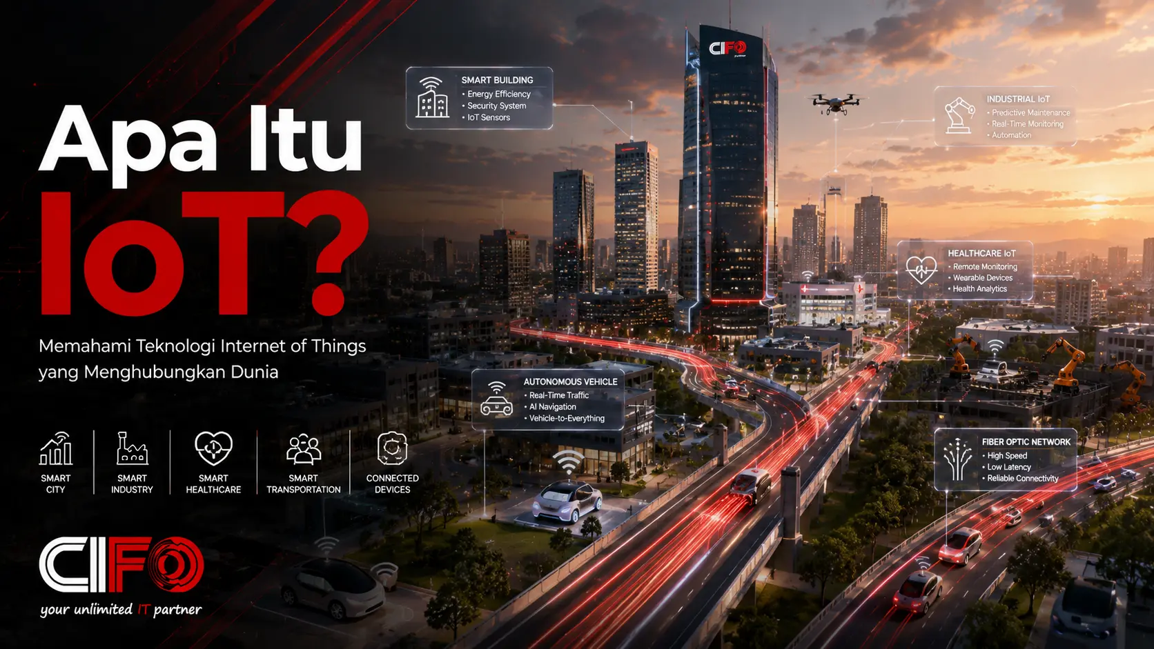 Visualisasi Internet of Things yang menghubungkan berbagai perangkat pintar melalui jaringan internet.