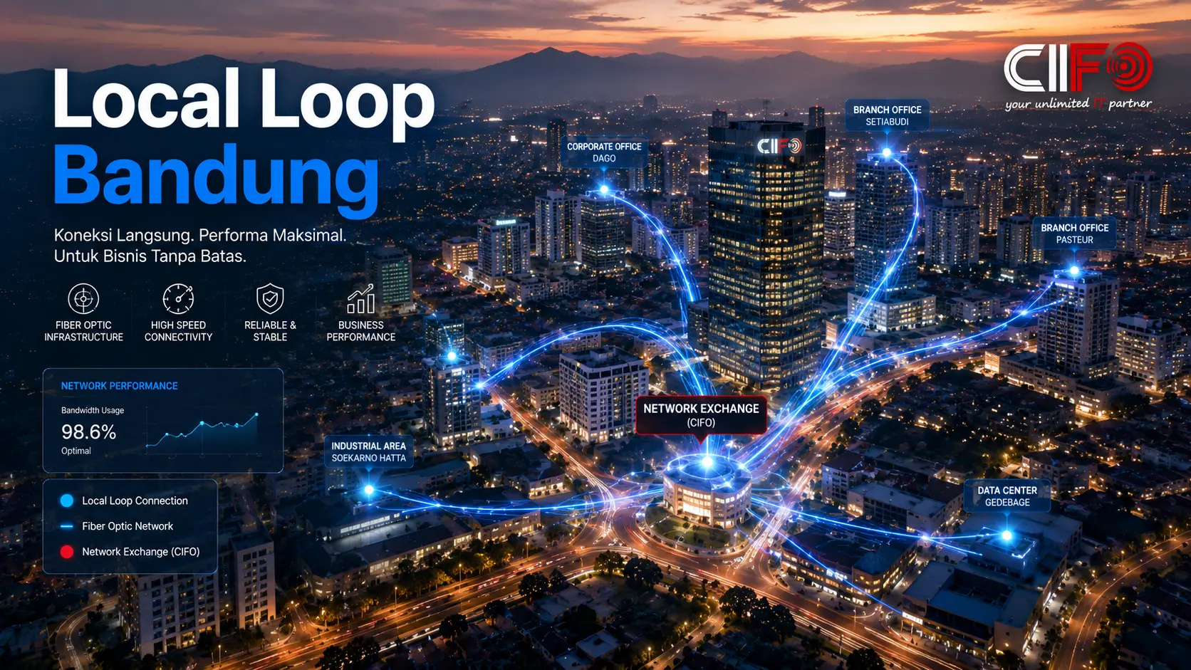 Layanan Local Loop Bandung dari CIFO menghubungkan perusahaan dengan jaringan fiber optik berkualitas tinggi.