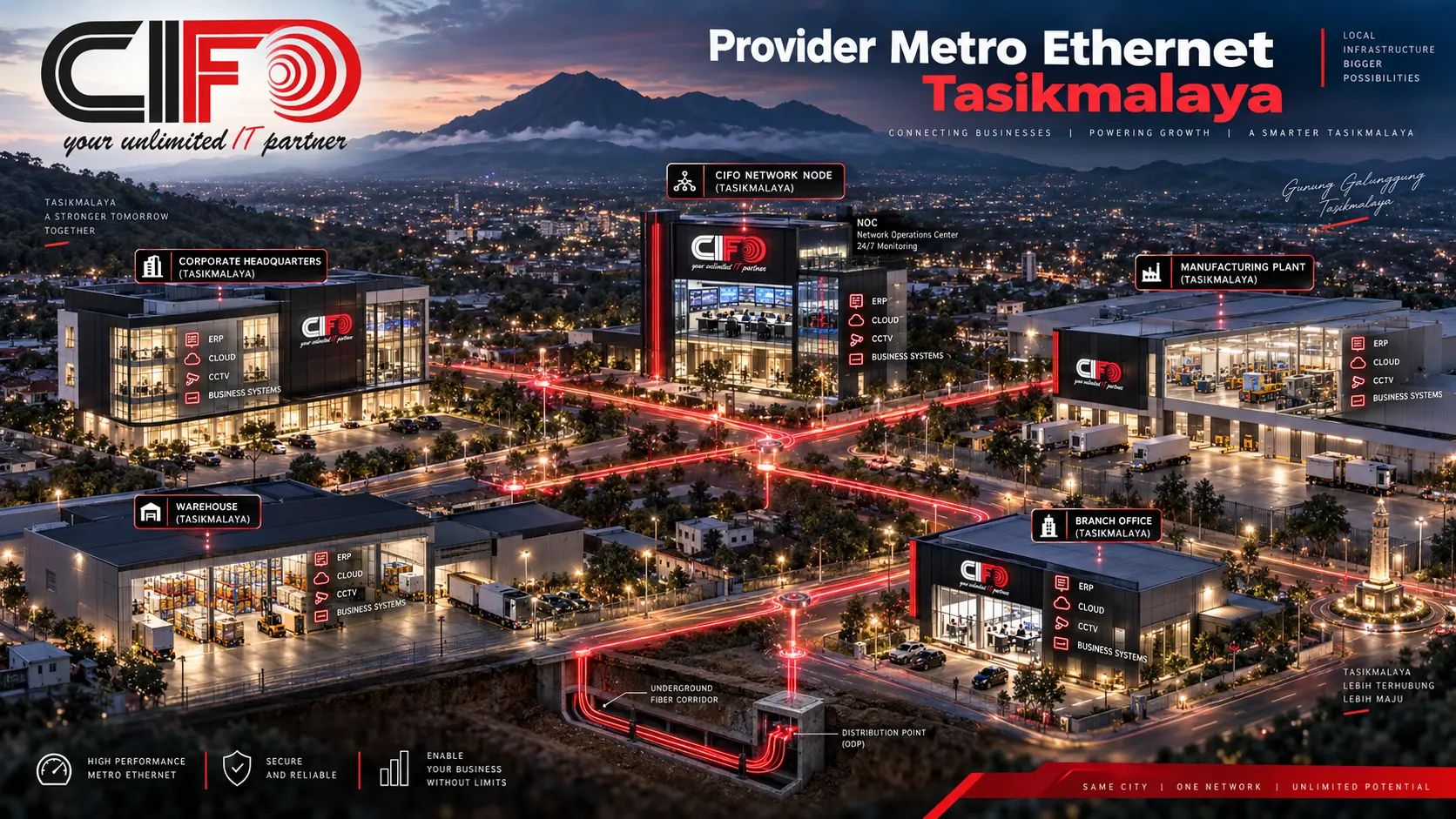 Provider Metro Ethernet Tasikmalaya CIFO untuk konektivitas antar lokasi perusahaan.